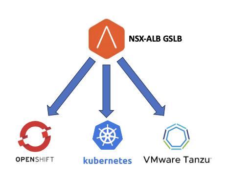 GSLB for Kubernetes using NSX-ALB